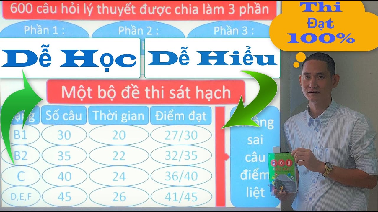 Học lý thuyết bằng lái xe b2 | 600 câu hỏi lý thuyết lái xe ô tô ( Phần chữ Câu 151 – câu 200 ) – Thầy Tâm