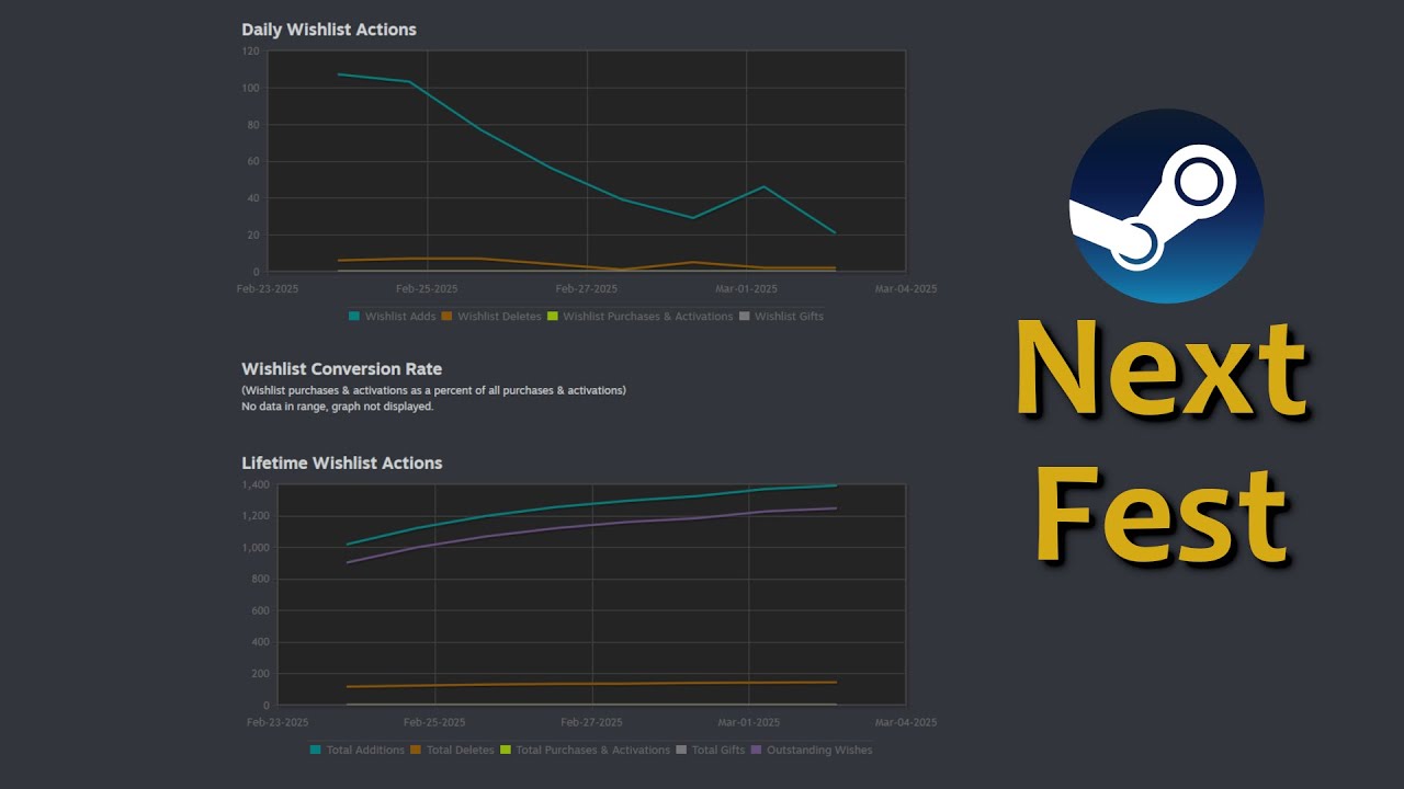 My Steam Next Fest Results vs Previous Next Fests