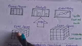 Data Warehousing Architecture
