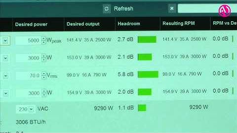 Lab.gruppen introduces D Series amps
