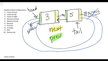 Tracing Operations on a Doubly Linked List