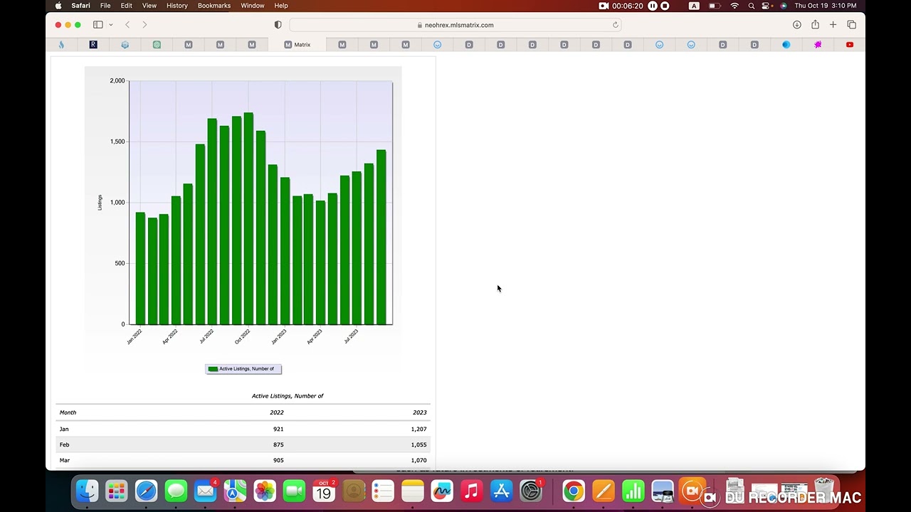 Northeast Ohio Housing Market Update: New Listings, Active Listings, & Average Sale Price Data