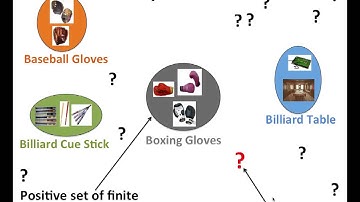 Multi-Class Open Set Recognition using Probability of Inclusion