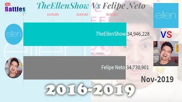 TheEllenShow Vs Felipe Neto - Sub Count History (2016-2019)