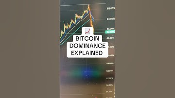 Bitcoin Dominance Explained 📉 | What It Means for Altcoin Season