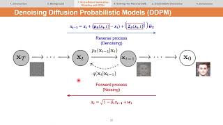 [논문리뷰 part2-2]Score-Based Generative Modeling through Stochastic Differential Equations