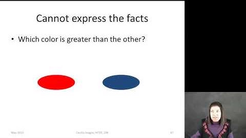 8   5   05 Visual Encoding Part 1 6 38