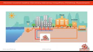 CELSIUS Talk  ReUseHeat - Let's Not Waste Heat!