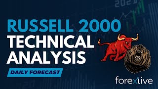 Russell 2000 Technical Analysis