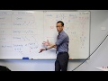 Understanding Derivatives and Functions