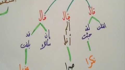 اليوم الثالث سورة الكهف الآيات 60 حتى 82 موسى والخضر