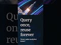 Day-69: BigQuery Views & Materialized Views | GCP Online Training @ DURGASOFT
