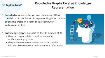 How Implementing Data Governance with Knowledge Graphs Enables Enterprise AI