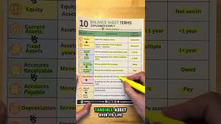 10 Confusing Balance Sheet Terms   FINAL