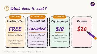 Canvas vs Model-Driven Apps + Power Apps Licensing Cost Explained | Power Apps for Beginners Ep 2