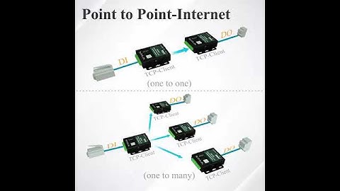 Bộ chuyển đổi RS485 sang Ethernet ZHC1931