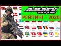 Рейтинг военной мощи стран мира 2020.Сравнение армии и вооруженных сил.