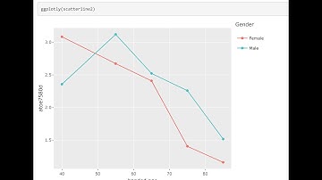 R is for Actuaries Week 2 of 4