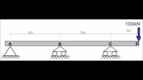 Exercise 3 3D model and Deflection