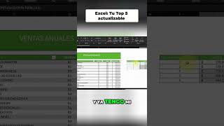 Excel Inteligente: TOP 5 Dinámico en Segundos