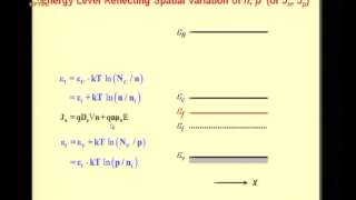 Mod-06 Lec-04 Energy band diagrams