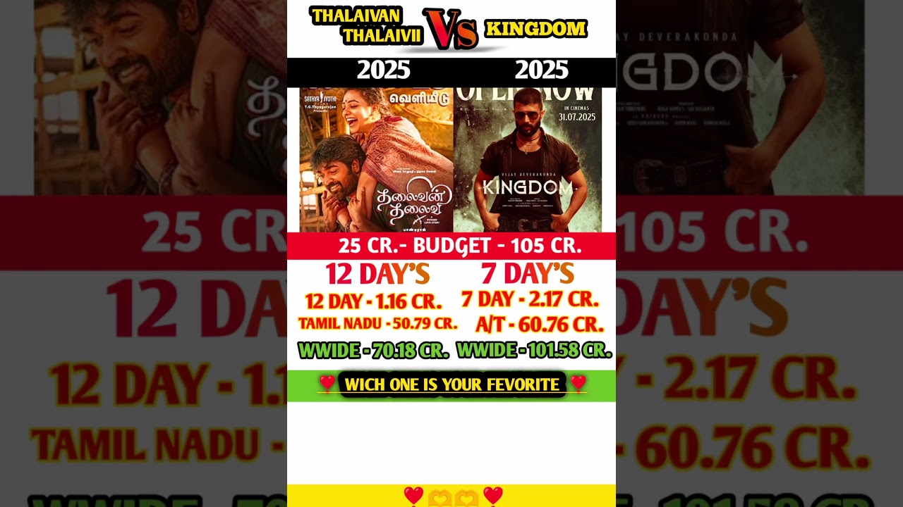 KINGDOM   Vs  THALAIVAN THALAIVII box office Comprison Day 7 🔥🔥