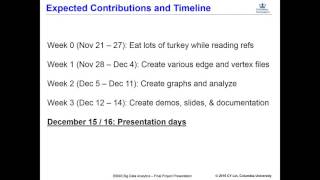 Big Data Analytics Project Proposal for Nond Hasbamrer