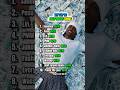 My Top 10 A$AP Rocky Songs #asaprocky #rap #hiphop #ranking #songranking #top10 #fypage #fyp
