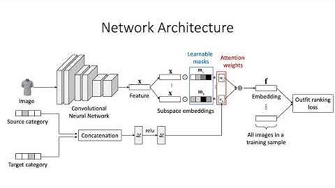 Fashion Outfit Complementary Item Retrieval