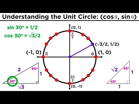 Video: Dab Tsi Yog Cov Cim Trigonometric