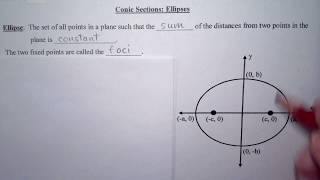 Ellipses, Part 1: The Basics & Vocabulary