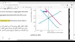 Ch 7 Aggregate Demand and Aggregate part3