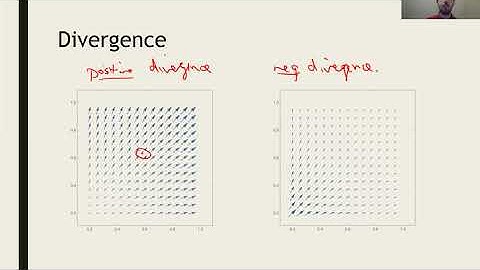 Math 2374 Lecture 12D: Curl and divergence are local