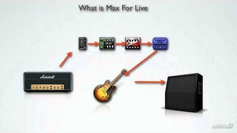Live 9 400: Max For Live: For Musicians - 2. What is Max for Live