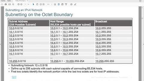 Subnetting IP networks