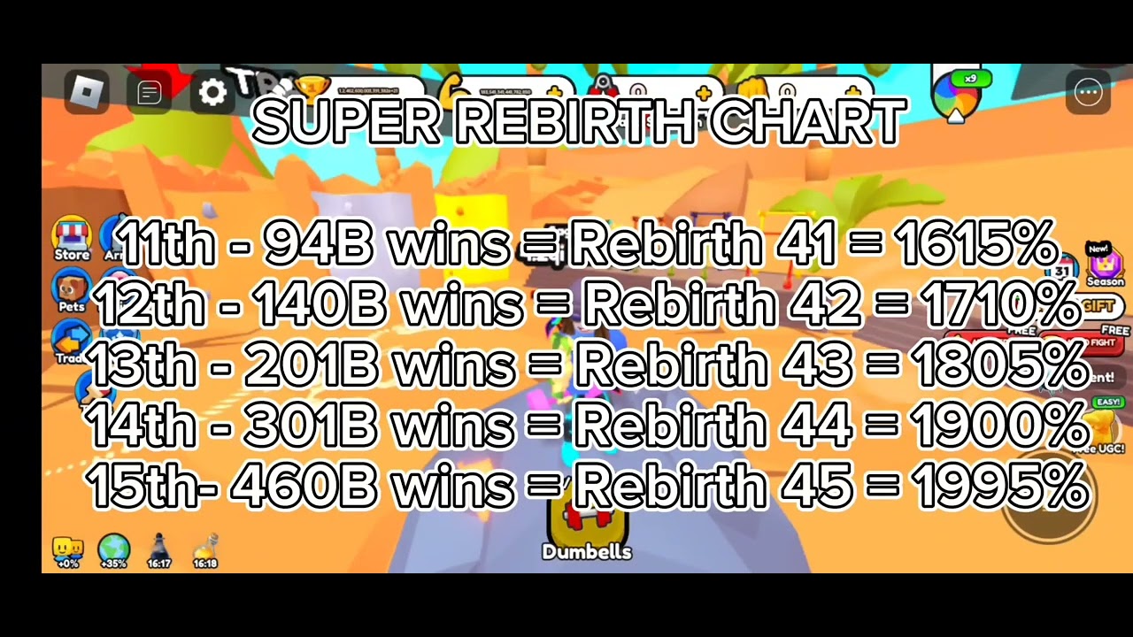 All Rebirths And Super Rebirths In Arm Wrestle…