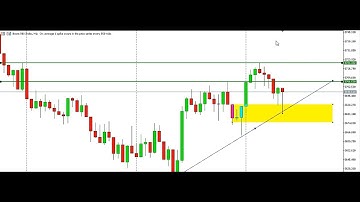 SCALPING **BOOM AND CRASH INDEX WITH PRICE ACTION TRADING 21ST MAY 2023
