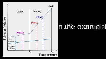 Introduction to Glass Transition Temperature