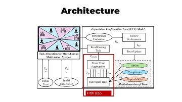 Investigating the Impact of Trust in Multi-Human Multi-Robot Task Allocation