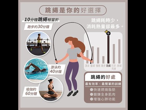 Jumping Rope Backward Lose weight fast( 跳繩）是減肥瘦身最好的方法