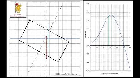 Fundamentals of Ship Stability The GZ Curve