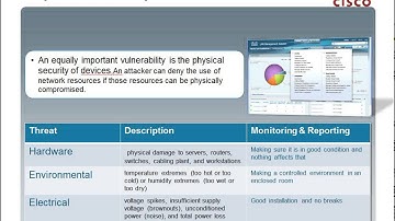 CCNA1v5 Capitulo 11 - It