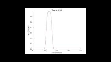 KYAMOS Software - Finite Volume Total Variation Diminishing simulation using the Van Leer scheme