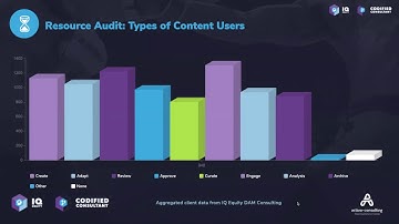 Digital Asset Management Deep Dive Webinar