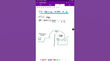 FIle opening modes in C by Satpal Singh Gill