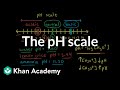 Mastering pH Calculations and Concepts in Chemistry