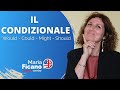 Inglese: il condizionale spiegato facile (Would, Could, Might and Should)