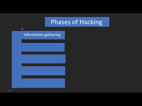 Phases of Hacking