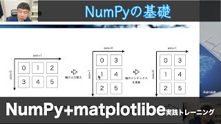 【Section2: NumPyの基礎】NumPy+matplotlib実践トレーニング -Udemyコースを一部無料公開- #airslab