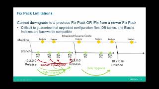 P20 IBM Spectrum LSF Suite 10.2 IBM Spectrum LSF Suite 10 2 Patch Process
